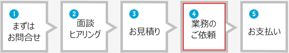 流れ