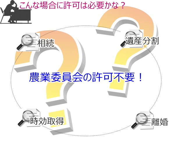 許可不要